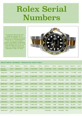 where serial number in just date rolex|rolex date by serial number.